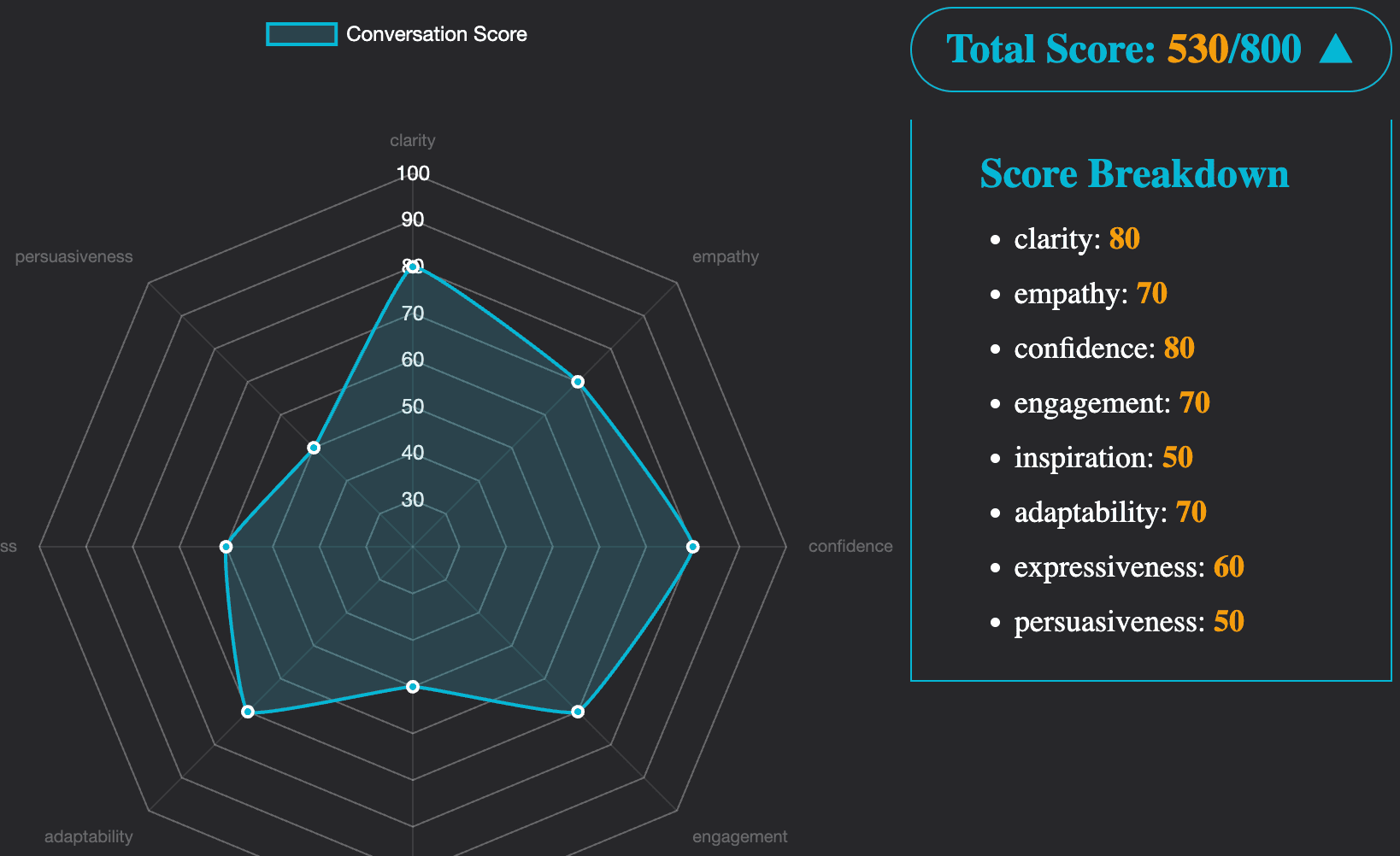 Progress Visualization